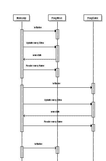 uml for game design|How To Make Pong: The Architecture .